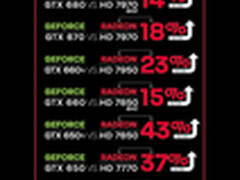 又一6屏神器 讯景HD7850魔神2G全新上市