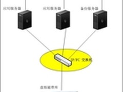数据保护的选择--浪潮虚拟带库DP2000