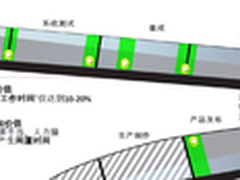 CA LISA如何助应用交付从被动到主动？
