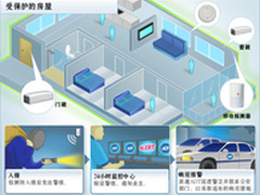 智能家居：家庭安防发展趋势与云应用