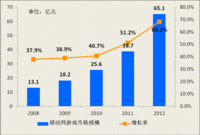 亚太地区成移动游戏最大市场 