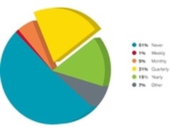 Arbor:DDoS防御在业务连续性中的重要性