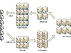更快更便捷 瑞星详解杀毒软件云查杀