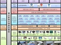 助力智慧交通 曙光交通行业大数据方案