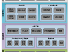 辅助决策 曙光广电行业大数据解决方案