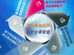 网御星云和启明星辰发布下一代安全网关