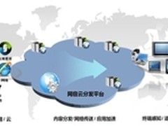 网宿科技助力打造全新云生态圈