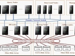 助力大数据分析 曙光DRAC安全行业案例