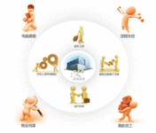 CIO如何策略应对数据泄密关键风险