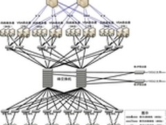 助电信大数据 河南移动Hadoop实例分享
