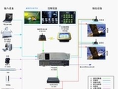 [重庆]7寸无线桌面式触摸屏中控系统