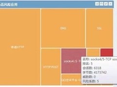 网康NGFW助力蓝星集团解除木马威胁
