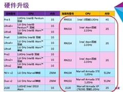 颠覆or新生？网件欲重新定义桌面级NAS