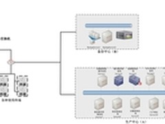 和力记易打造教育行业容灾备份整体方案