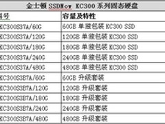 新一代SSDNow KC300横空出世