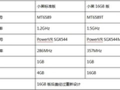 性能再提升小黑16GB版与标准版对比评测