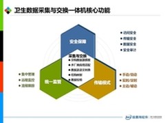 汇享大数据  创造医疗卫生新价值  