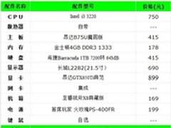 火玫瑰迎来好基友 首席玩家B75平台推荐