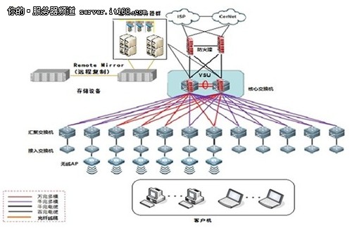 信跃达助某市环保局构建服务器虚拟化