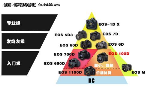 小清新又有点葛 佳能EOS 100D边走边评