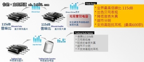 华擎A-Style解释之：Purity Sound技术