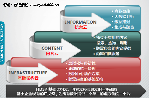 大数据：驱动一个新时代的到来