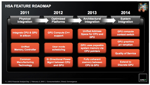 释放GPU性能 AMD展示异构统一寻址技术