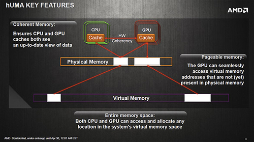 释放GPU性能 AMD展示异构统一寻址技术