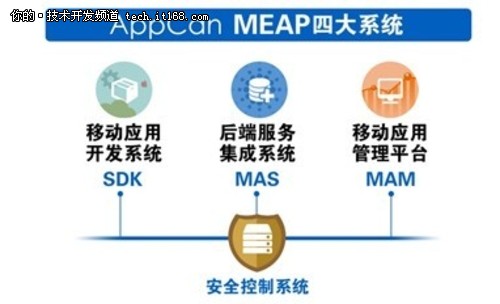 AppCan MEAP移动应用平台，企业移动信息化的动力引擎