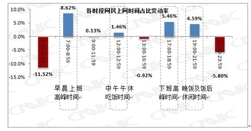 移动互联网时代 “碎片经济”潜力无限