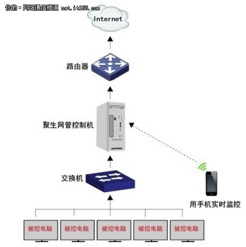 通过点击桌面图标"计算机"-"网络"查询局域网在线用户;方法二:通过