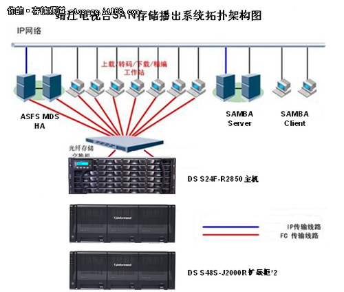 Infortrend SAN：助力靖江台高稳定存储