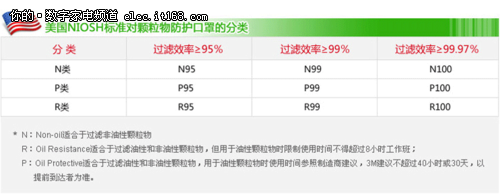 你选择了合适的口罩了吗