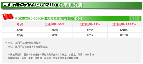 你选择了合适的口罩了吗