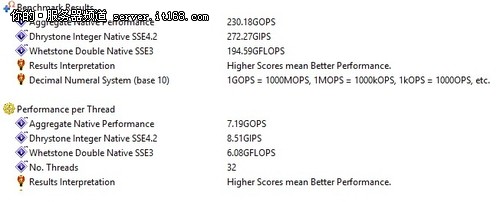 戴尔PowerEdge R715 性能与价格的平衡