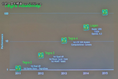 战斗到底 2013年NVIDIA游戏群英汇回顾