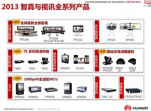 打造完整统一通信 解读华为UC&C