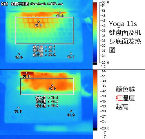 重量发热及续航