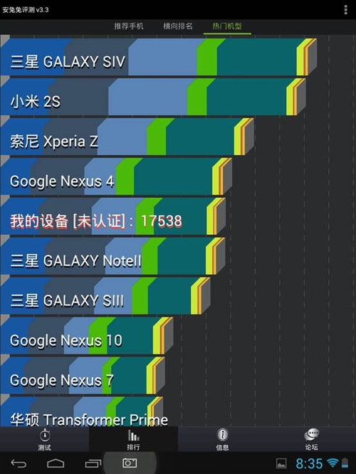 魔之巅峰 驰为速pad miniV88跑分之最