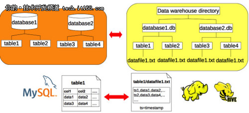 MySQL添加Hadoop数据实时复制功能 