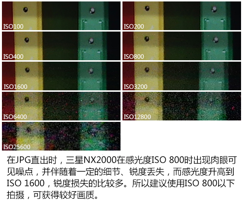 高感一般 ISO800可用