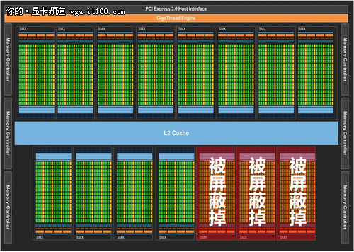 NVIDIA GTX780核心GK110新技术