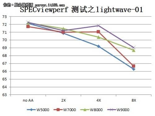 SPECviewperf测试之lightwave-01