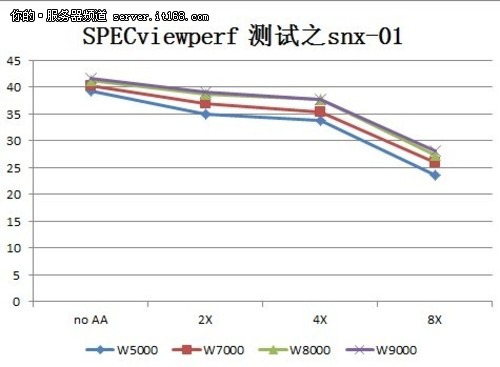 SPECviewperf测试之tcvis-02