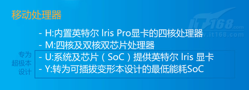 显卡是亮点 intel第四代酷睿CPU全揭秘