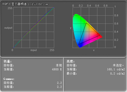 IPS广视角面板 惠普ZR2330w画质实测