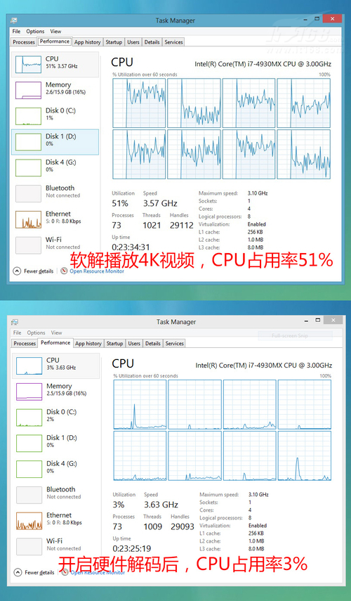 4K解码节能高效