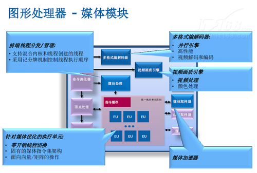 显卡是亮点 intel第四代酷睿CPU全揭秘