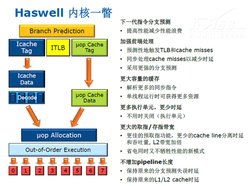 显卡是亮点 intel第四代酷睿CPU全揭秘