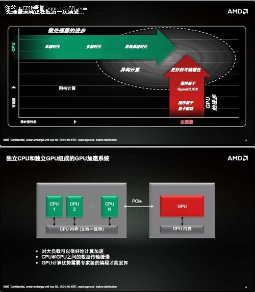 AMD HAS及hUMA异构系统架构技术沟通会!